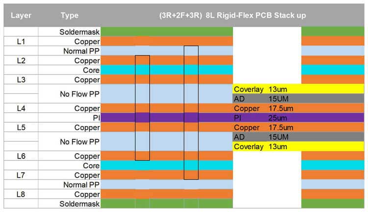 8 layer rigid-flex pcb stack up